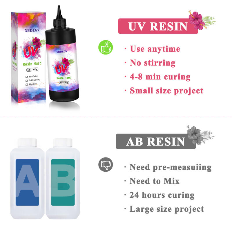 Żywica UV 200g/250g/500g, twar – Resin Art Lamp recenzja i cena